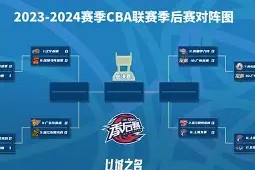 今晚里昂备战CBA季后赛今夜埃因霍温调整名单以备欧超杯，法兰克福围绕葡超完成体检看傻球迷的简单介绍